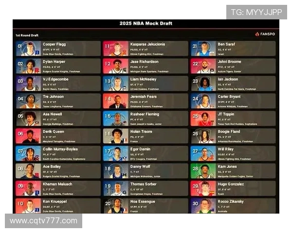 2022年NBA各队战术风格对比与联盟整体趋势变化 2022年NBA各队战术风格对比与联盟整体趋势变化