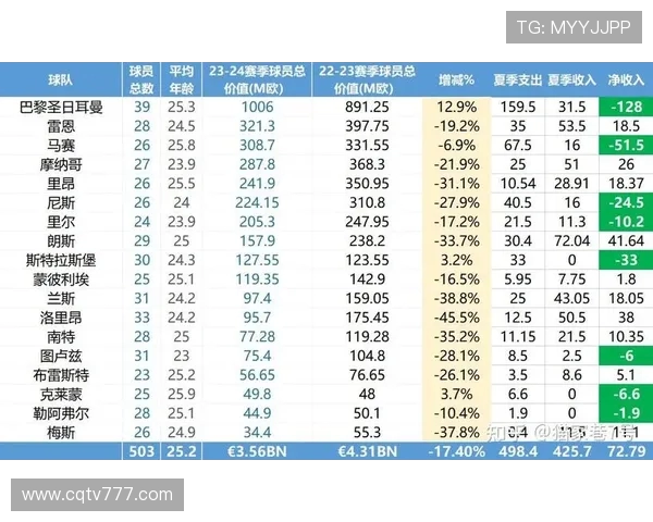 法甲各支球队赛季表现变化趋势及影响因素