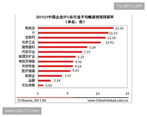 法甲外援的市场回报表现与投资价值对比研究 法甲外援的市场回报表现与投资价值对比研究