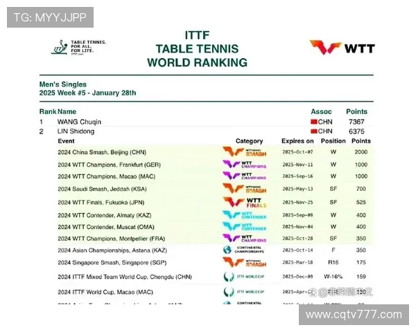 wtt是世界杯吗全面解析赛事性质与区别深度解读与背景介绍分析